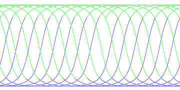 day/night's daily orbits