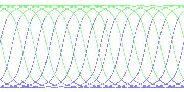 day/night's daily orbits