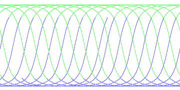 day/night's daily orbits