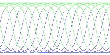 day/night's daily orbits