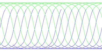 day/night's daily orbits