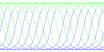 day/night's daily orbits
