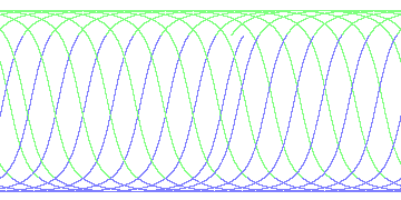 day/night's daily orbits