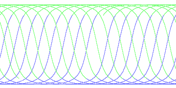 day/night's daily orbits
