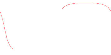 orbit trace