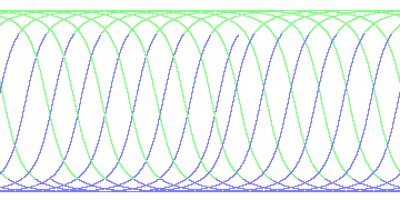day/night's daily orbits
