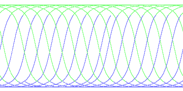 day/night's daily orbits
