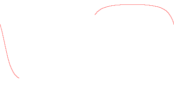 orbit trace