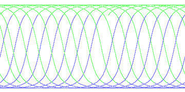 day/night's daily orbits