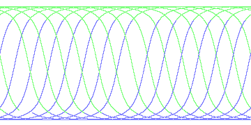 day/night's daily orbits