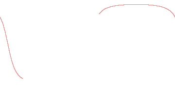 orbit trace