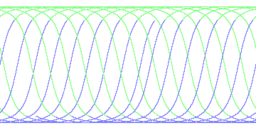 day/night's daily orbits