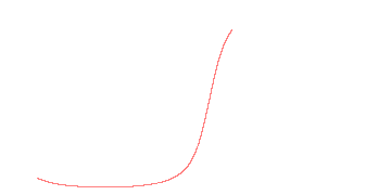 orbit trace