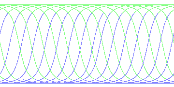 day/night's daily orbits