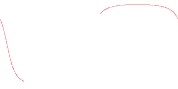 orbit trace