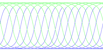 day/night's daily orbits