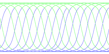 day/night's daily orbits