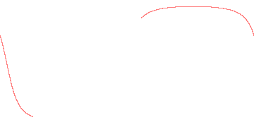 orbit trace
