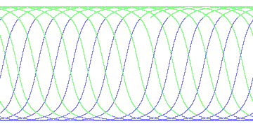 day/night's daily orbits