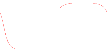 orbit trace