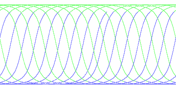 day/night's daily orbits