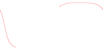 orbit trace