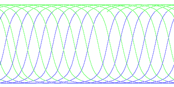 day/night's daily orbits