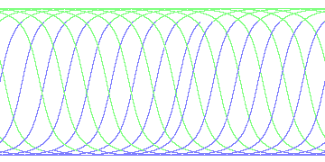 day/night's daily orbits