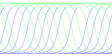 day/night's daily orbits