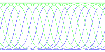 day/night's daily orbits