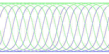 day/night's daily orbits