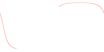 orbit trace