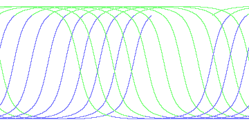day/night's daily orbits