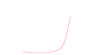 orbit trace