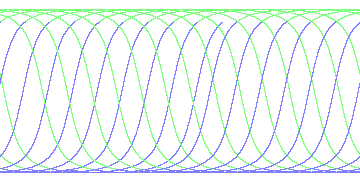 day/night's daily orbits
