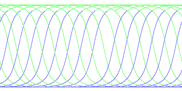 day/night's daily orbits