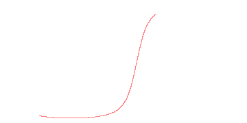 orbit trace