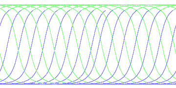 day/night's daily orbits