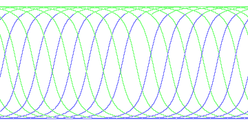 day/night's daily orbits