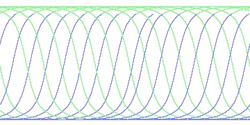 day/night's daily orbits