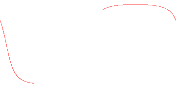 orbit trace