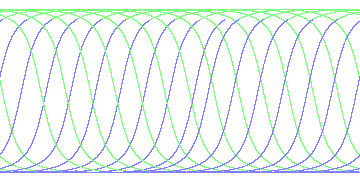 day/night's daily orbits