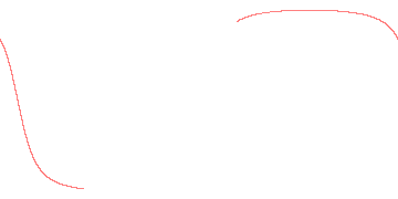 orbit trace
