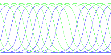 day/night's daily orbits