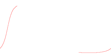 orbit trace