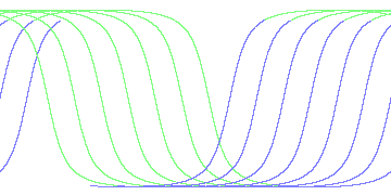 day/night's daily orbits