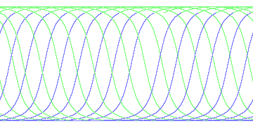 day/night's daily orbits