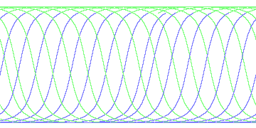 day/night's daily orbits