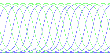 day/night's daily orbits