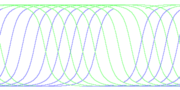 day/night's daily orbits